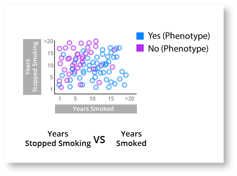 viz in genomics 3