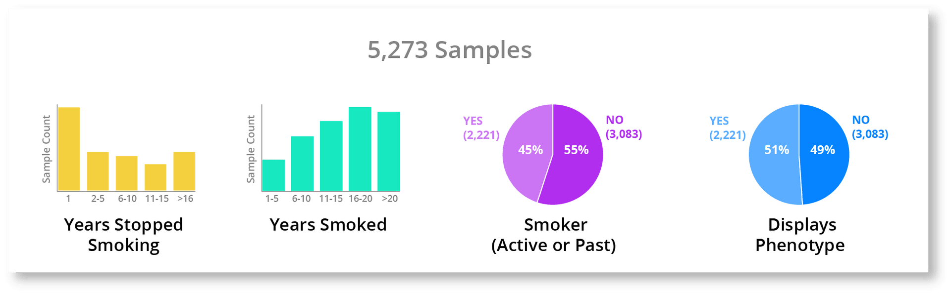 viz in genomics 5