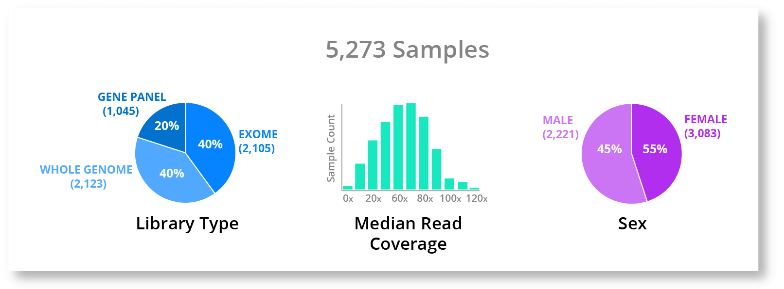 viz in genomics 7