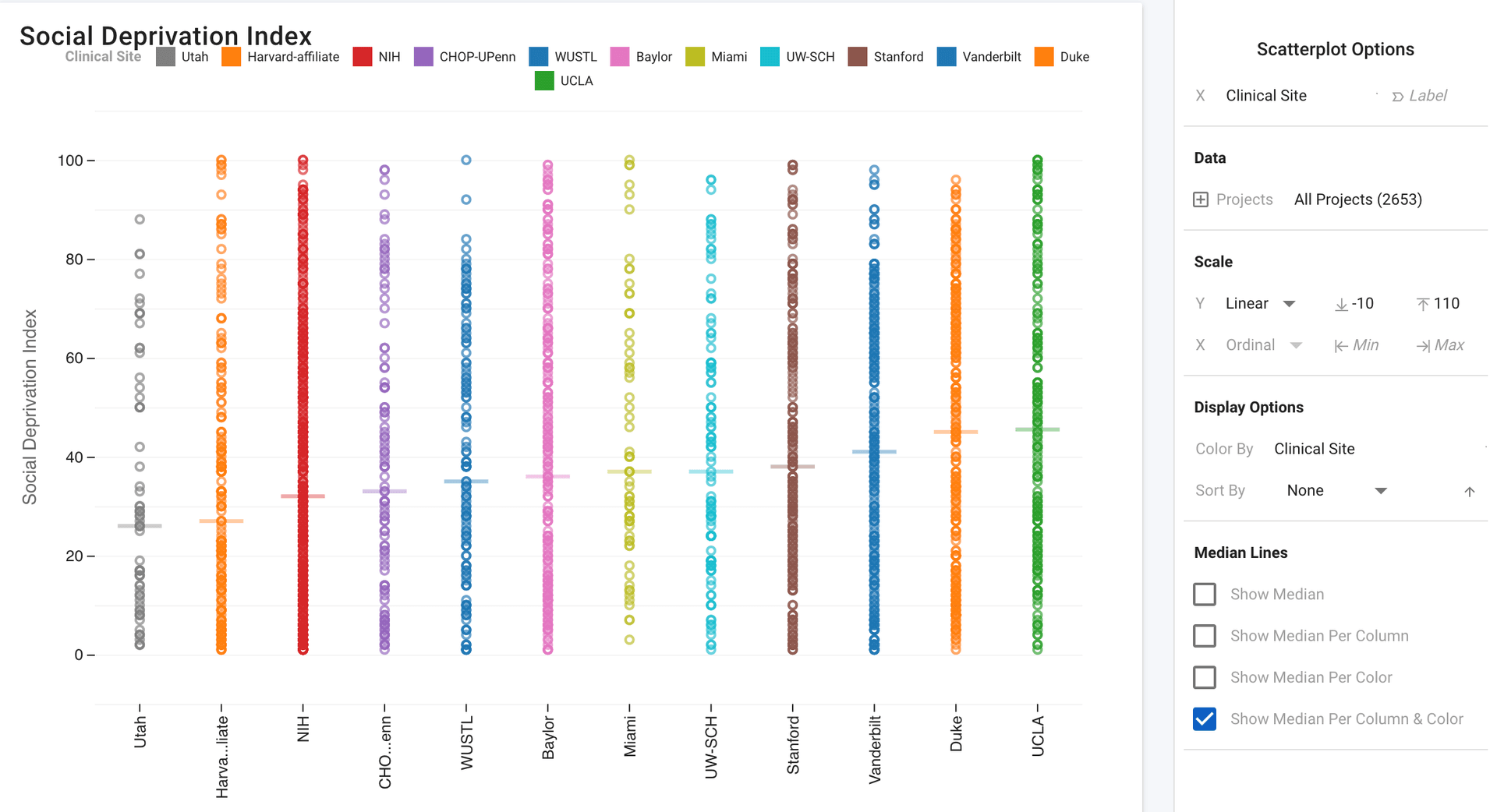 sdi color location