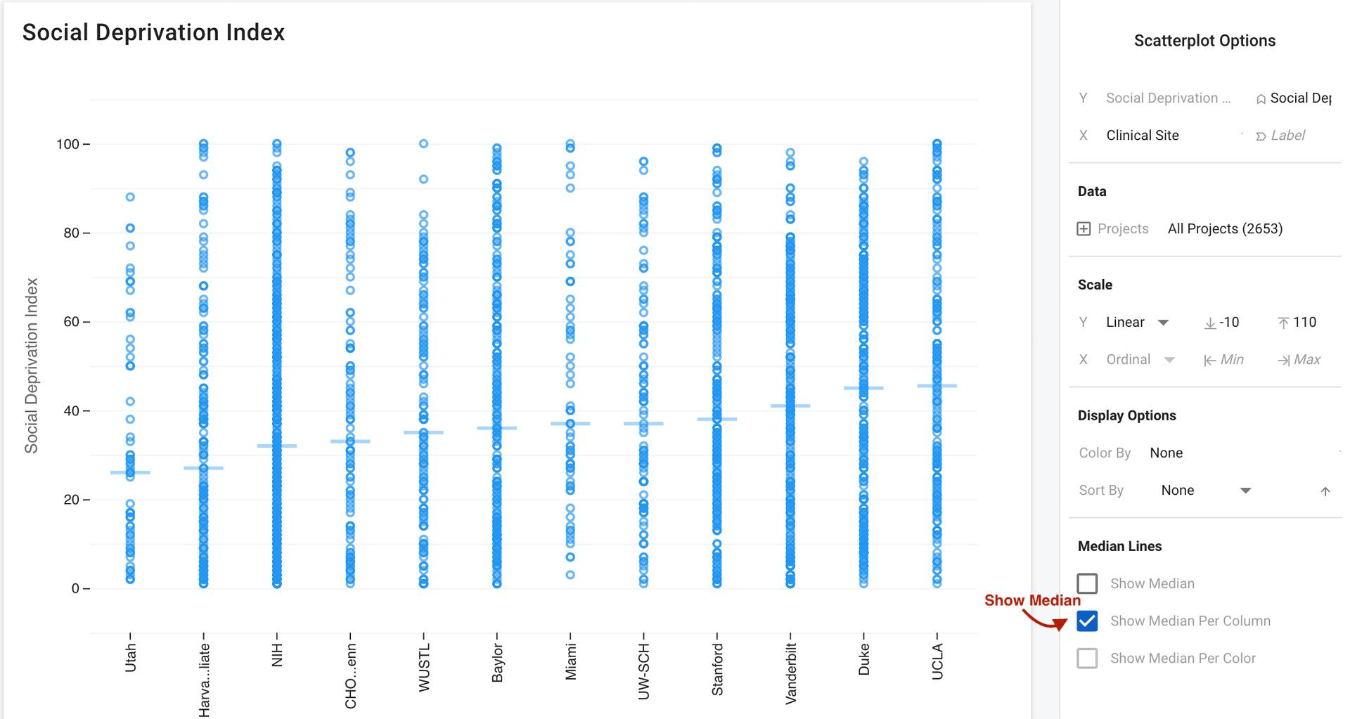 sdi median