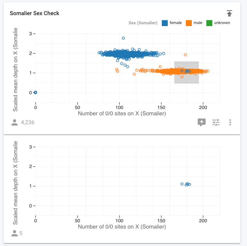 all filtered charts