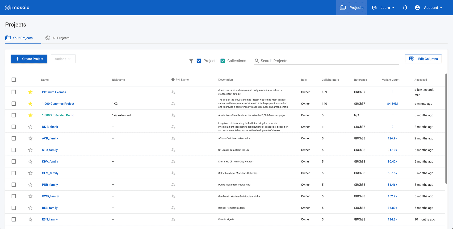 Projects table